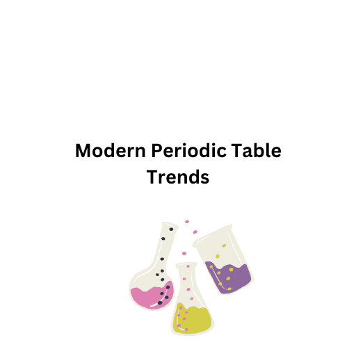 Modern Periodic Table  Trends